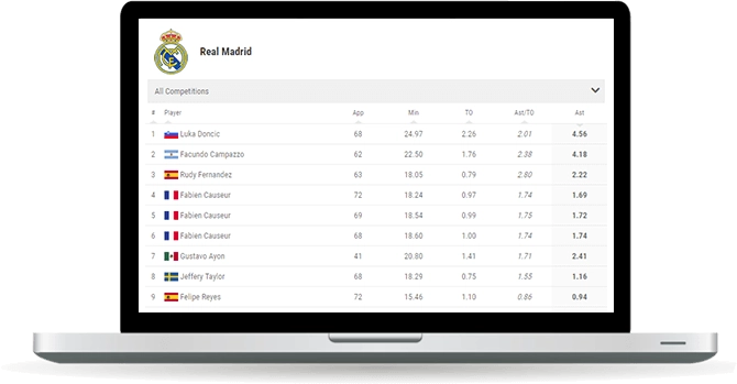 basketball team assists leaderboard widget overview