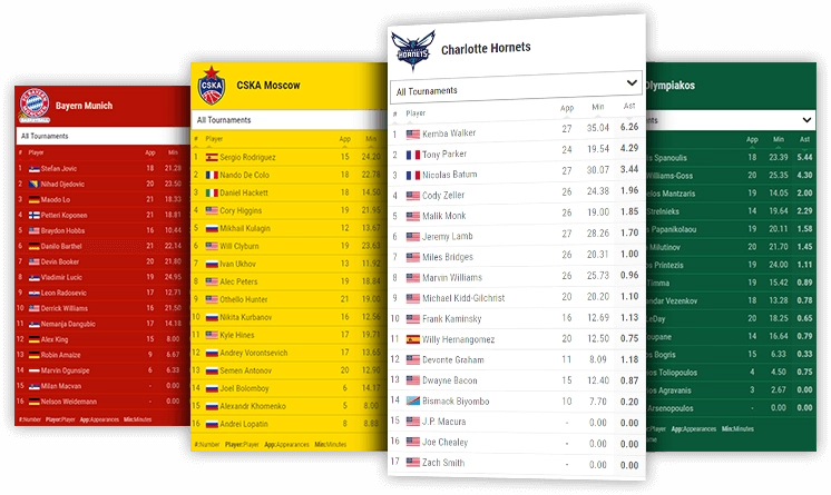 basketball team assists leaderboard desktop and mobile