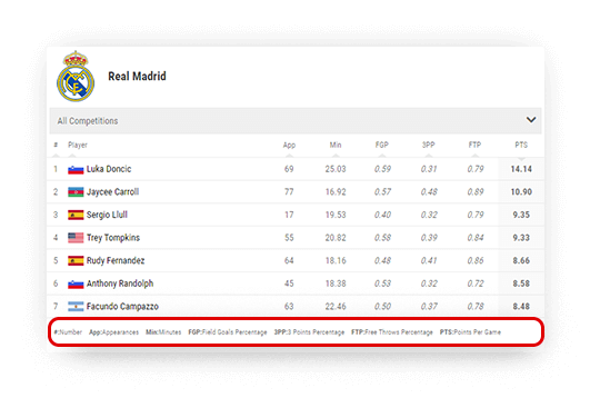 basketball team points leaderboard data descriptions