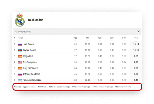 basketball team points leaderboard data descriptions