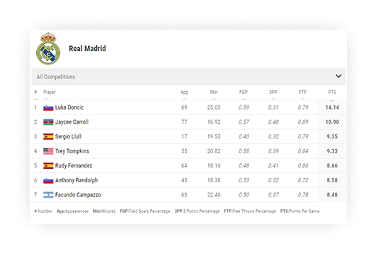 basketball team points leaderboard large mode