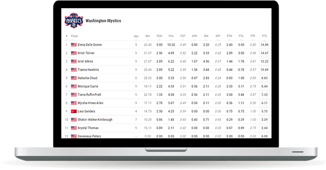 basketball team points leaderboard widget overview