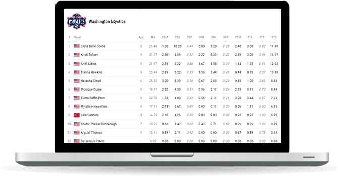 basketball team points leaderboard widget overview