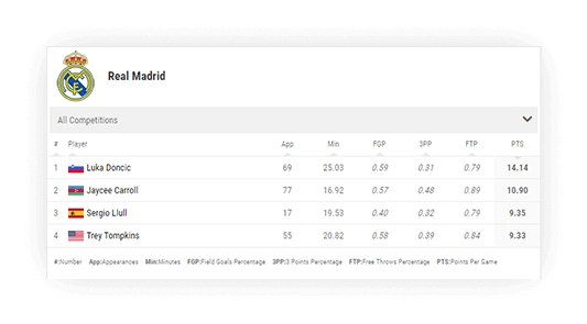 basketball points leaderboard small mode