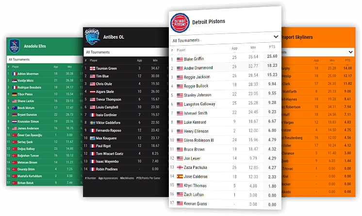 basketball team points leaderboard desktop and mobile