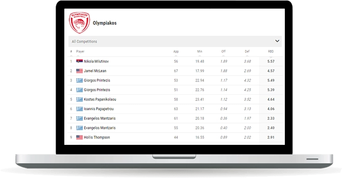 basketball team rebounds leaderboard widget overview