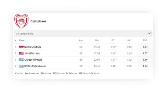 basketball team rebounds leaderboard small mode