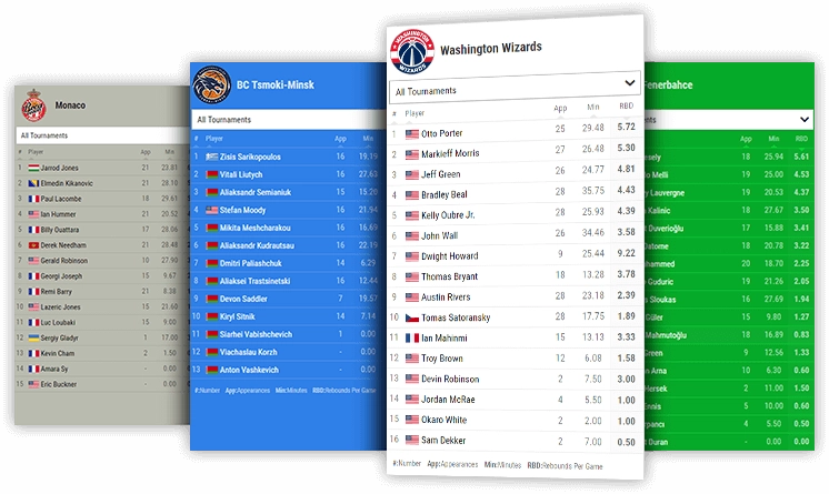 basketball team rebounds leaderboard desktop and mobile