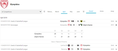 basketball team schedule detailed scores