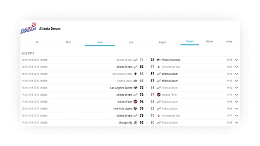 basketball team schedule filtering the data 2