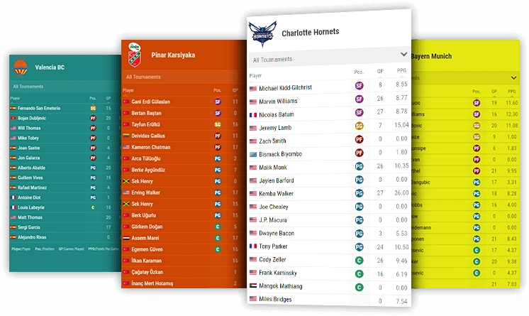 basketball team squad statistics desktop and mobile