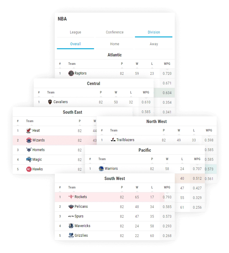 basketball team standings division conference