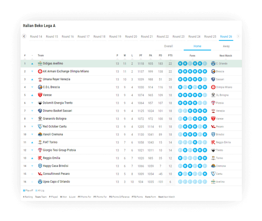 Basketball Team Standings Widget, Team Standings Data API