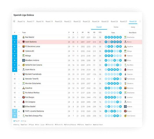 Basketball Team Standings Widget, Team Standings Data API