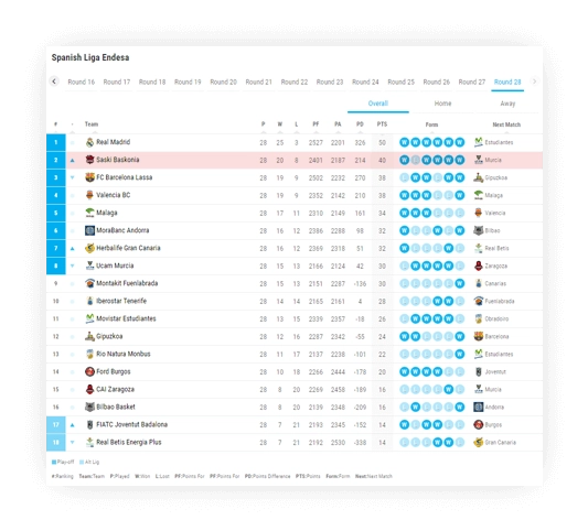 basketball team standings next match informations 1