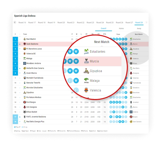 basketball team standings next match informations 2