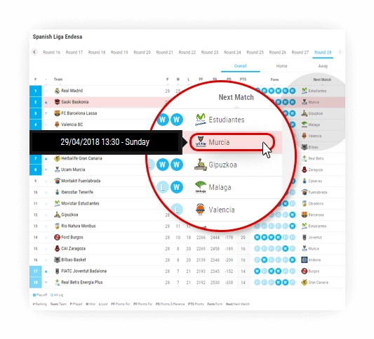 basketball team standings next match informations 3