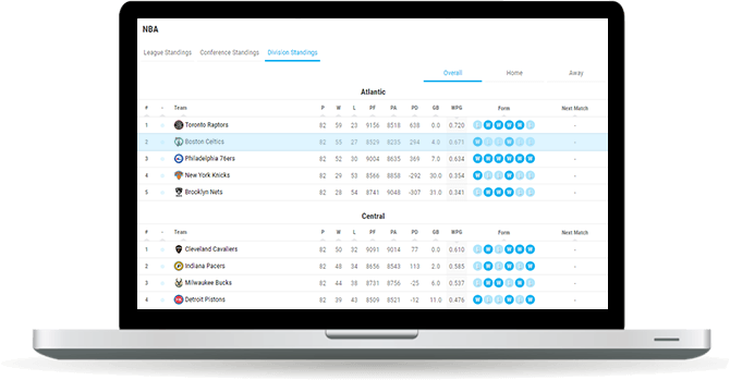 basketball team standings widget overview