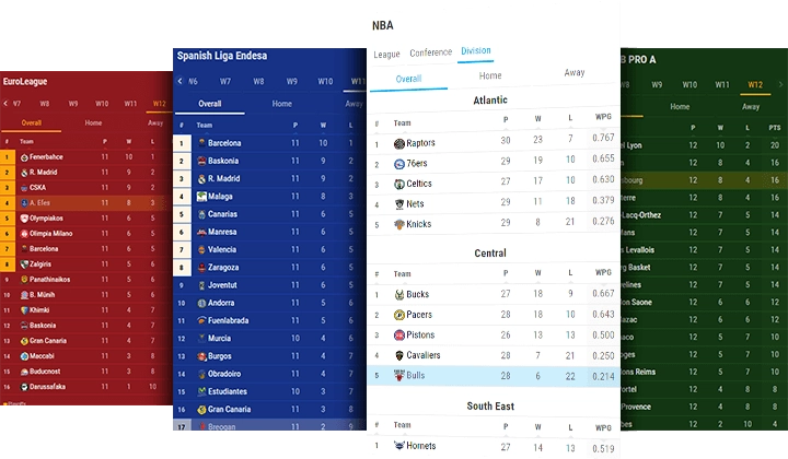 basketball team standings desktop and mobile