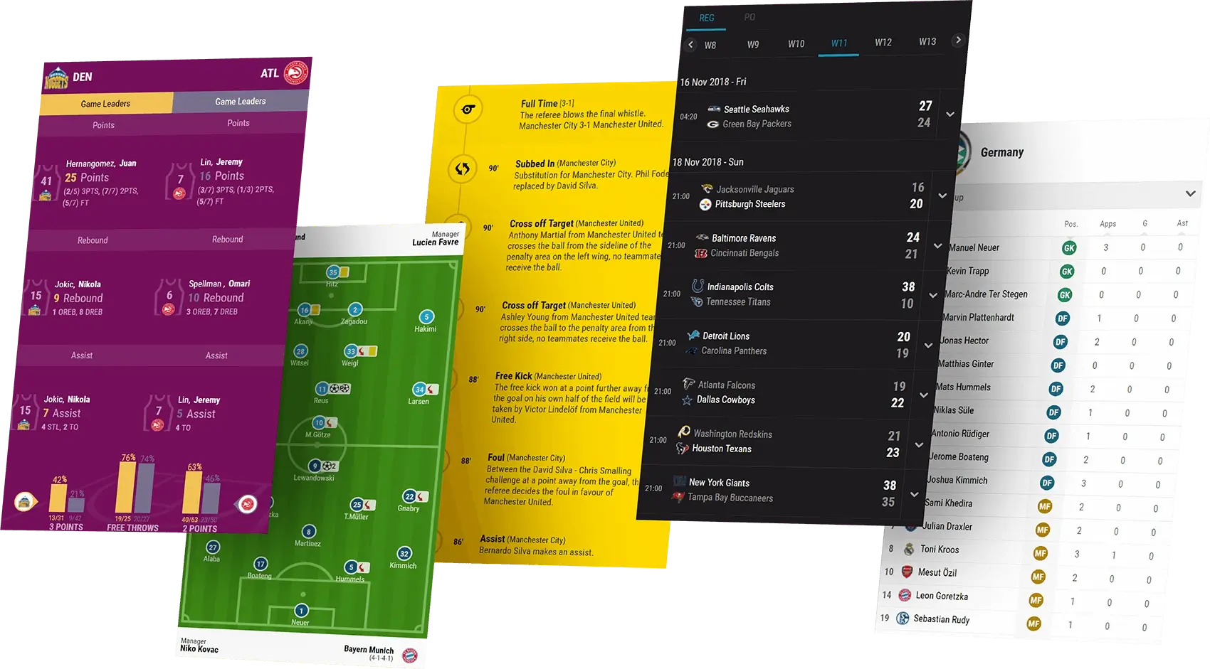 Sports Data Company, Widgets and API