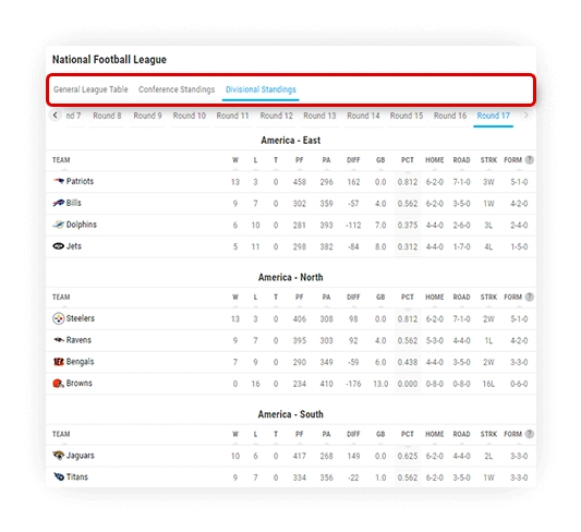 football standings division conference standings