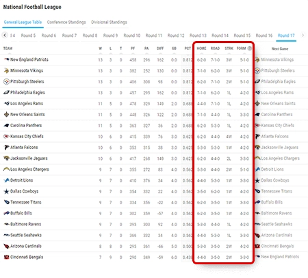 football standings performance by numbers