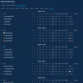 football standings