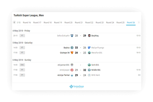 handball fixtures results filtering the data 2