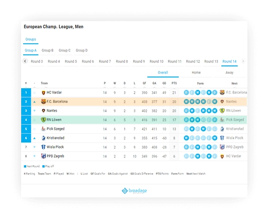 handball h2h standings form information 1