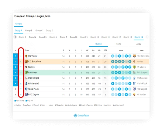 handball h2h standings on off components