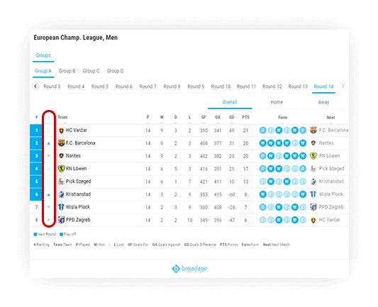 soccer standings on off components