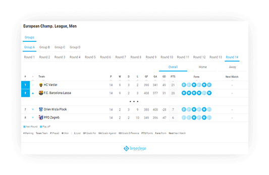Handball Standings Widget, Handball Standings API XML Feed