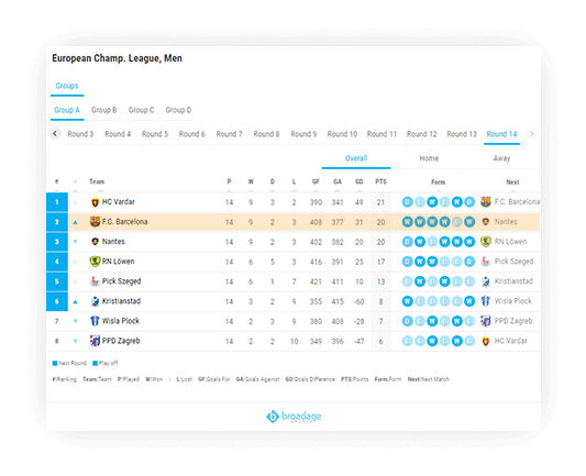 Handball Team Standings Widget Team Standings Sports Data Api
