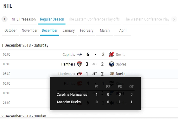 ice hockey fixtures results detailed scores