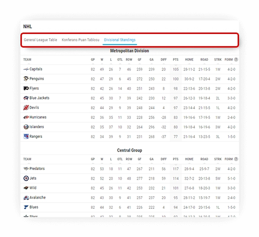 ice hockey standings division conference standings