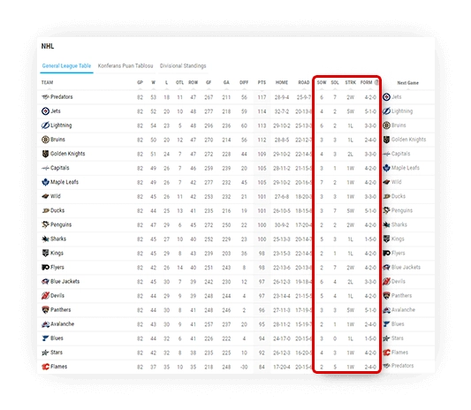 ice hockey standings performance by numbers