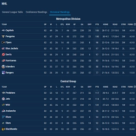 ice hockey standings