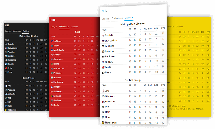 Ice Hockey Standings Widget, Standings API XML Feed