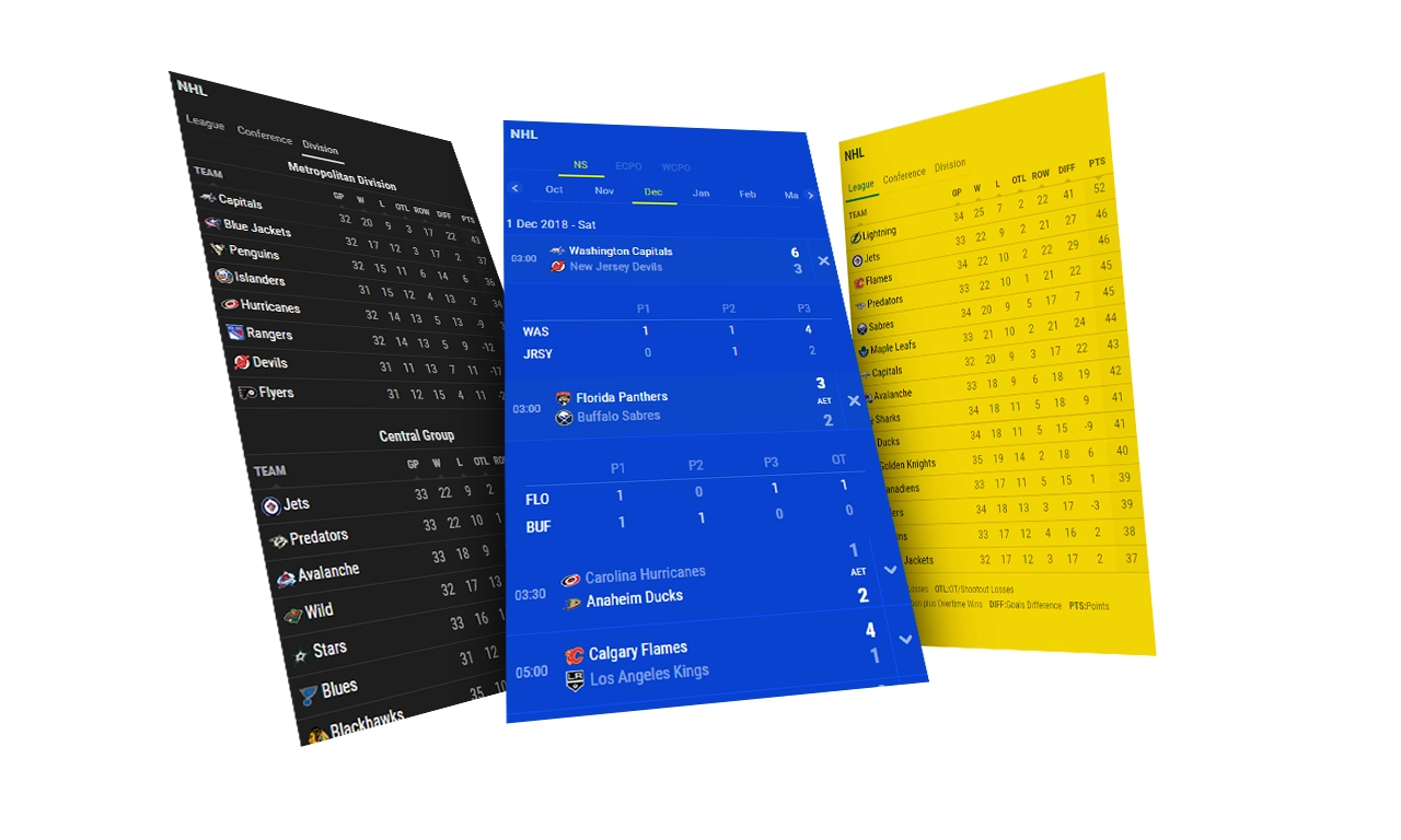 ice hockey stats analytics