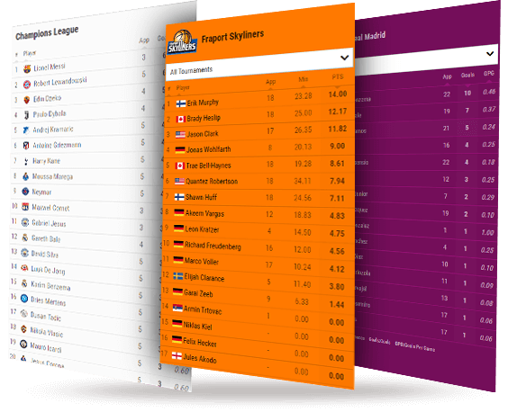 broadage powerful widgets leaderboards mobile