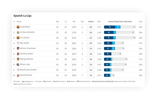 soccer assists leaderboard contribution to team 1