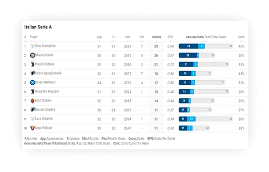 soccer assists leaderboard data descriptions 1