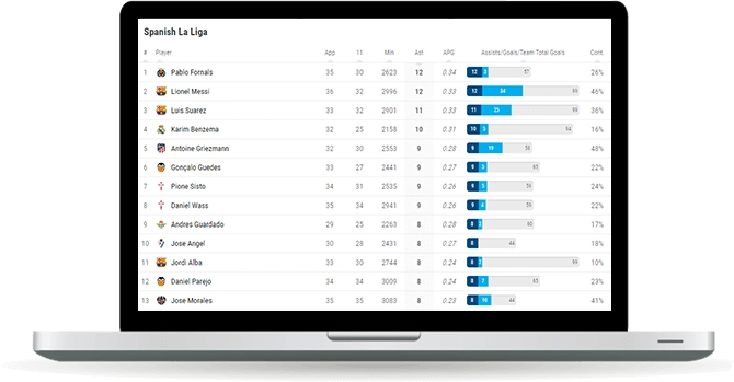 soccer assists leaderboard widget overview
