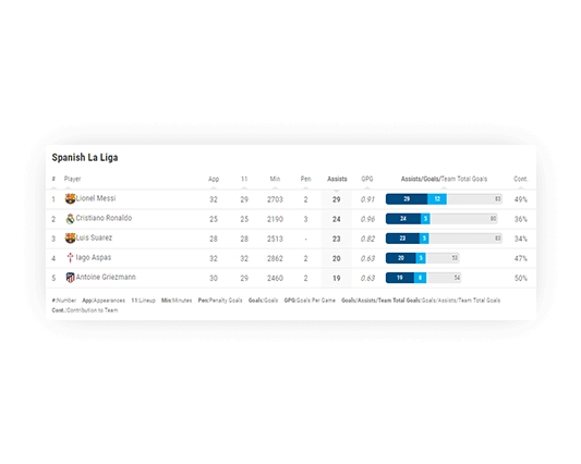 soccer assists leaderboard small mode