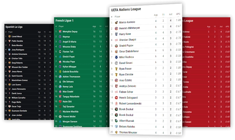 soccer assists leaderboard desktop and mobile