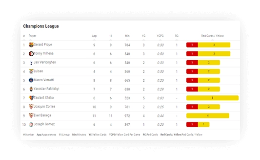 soccer cards leaderboard graphic bar