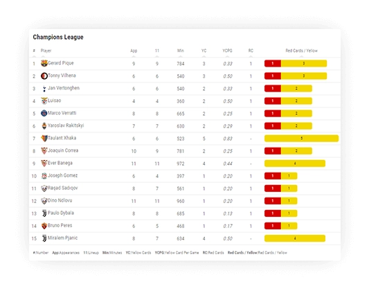 soccer cards leaderboard large mode