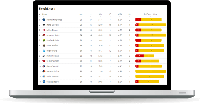 soccer cards leaderboard widget overview
