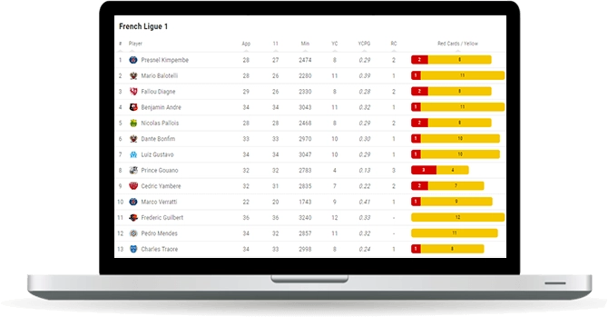 soccer cards leaderboard widget overview