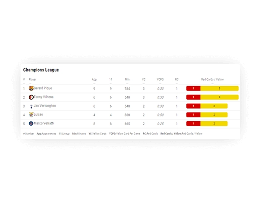 soccer cards leaderboard small mode